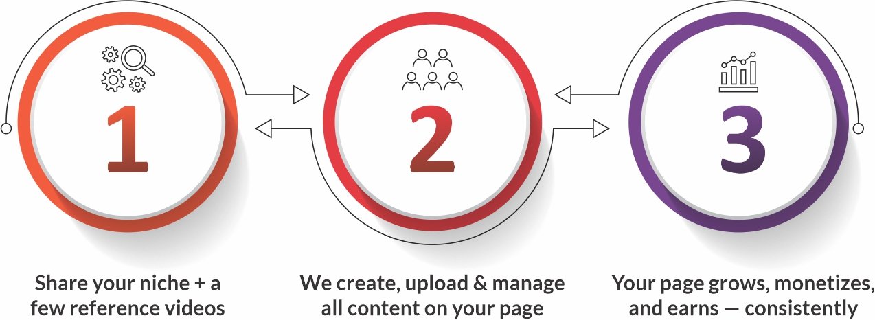 how it works How It Works